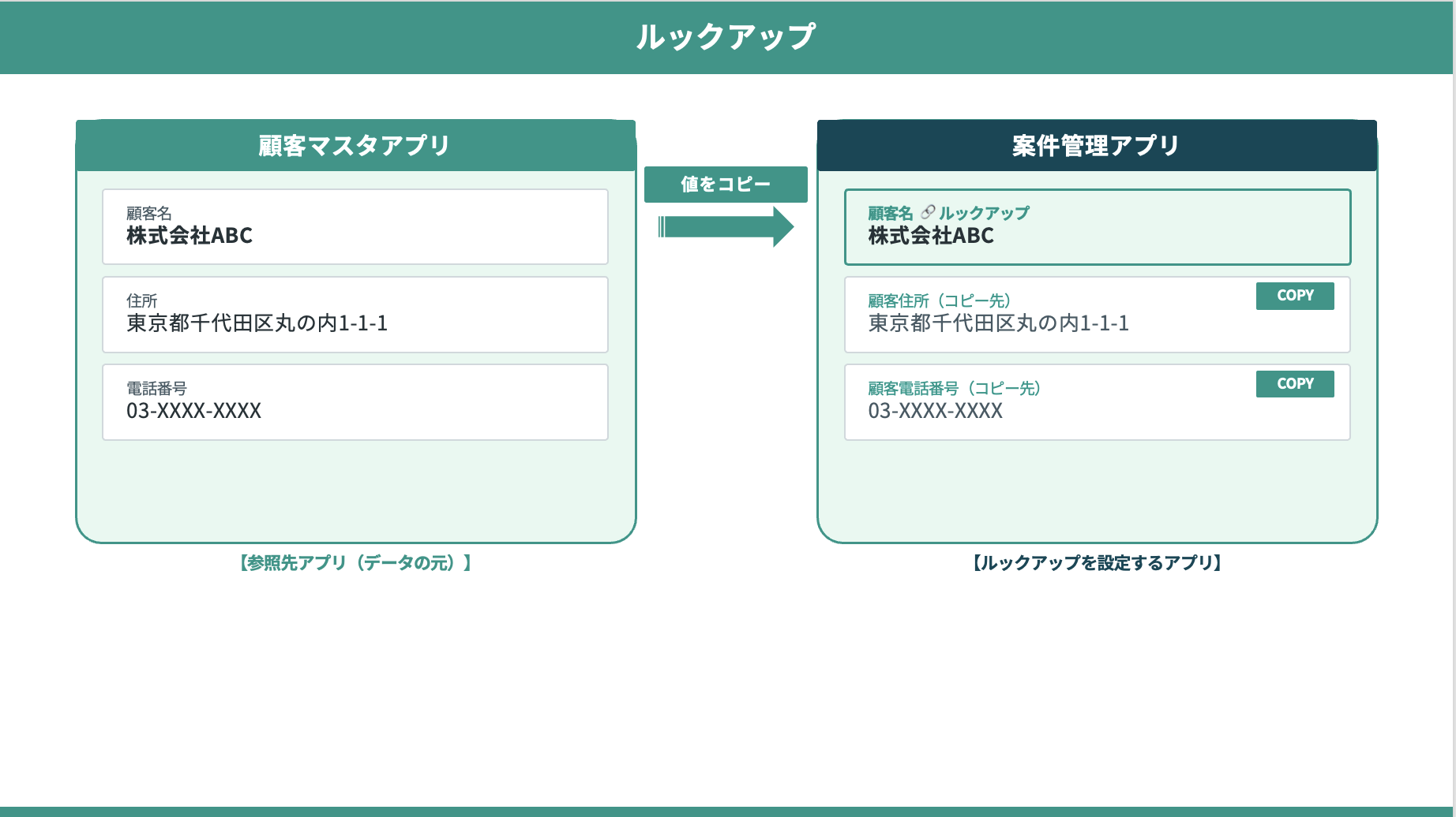 kintoneルックアップとは？基本設定から自動取得・プラグイン活用まで徹底解説